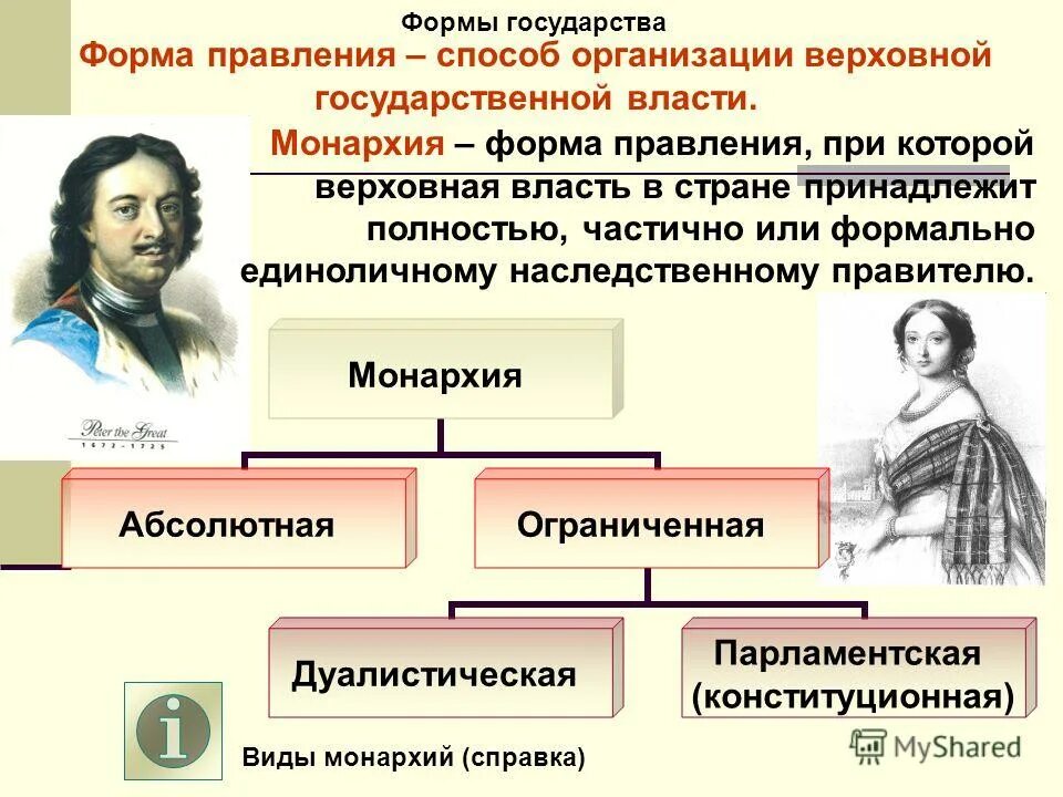 Организация государства форма государственного правления. Формы государства. формы правления государства. способ организации верховной власти. формы организации гос власти.