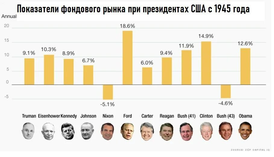 Just время. Under performance. Under performance. S&p global commodity insights. Xunder perfomance одежда мужская.
