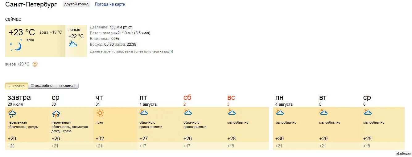 Прогноз 3 симферополь