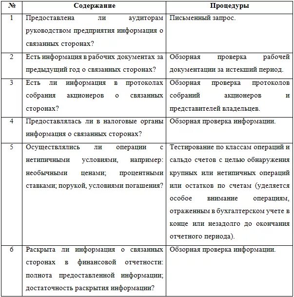 Понятие связанных сторон. Выявление операций со связанными сторонами описание процедуры. Контрольные процедуры в отношении связанных сторон. Учет операций со связанными сторонами. Ответ о связанных сторонах.