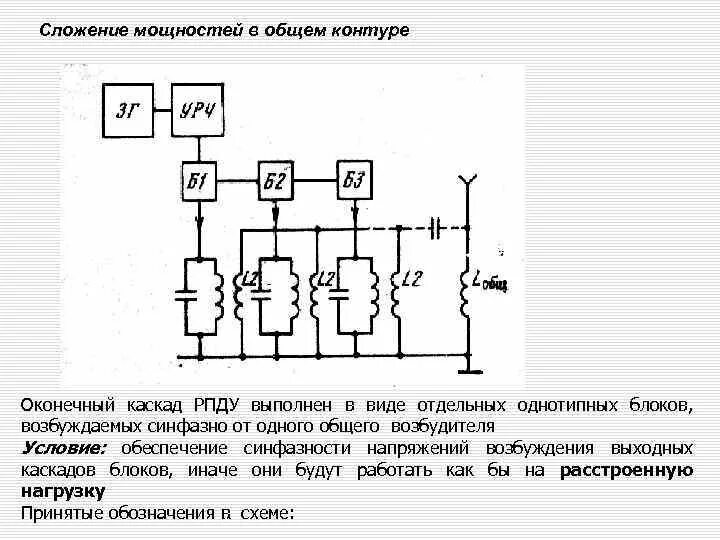Сложение мощности