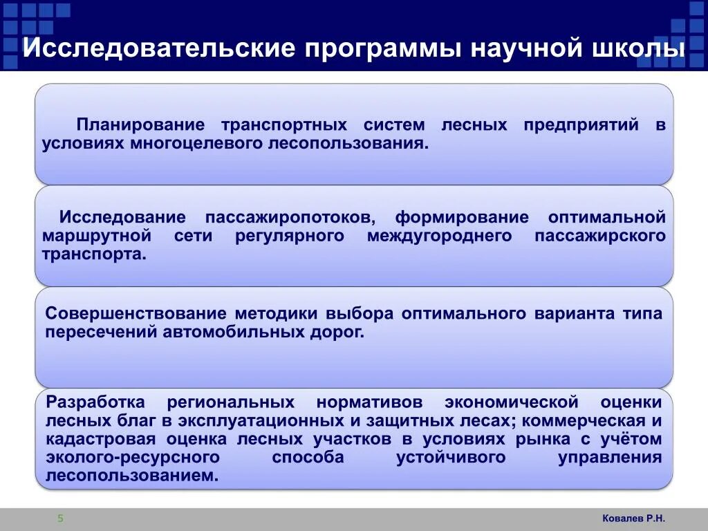 Национально исследовательские программы. Научно-исследовательская программа. Научная программа. Научная школа. Научно исследовательские программы для презентации.