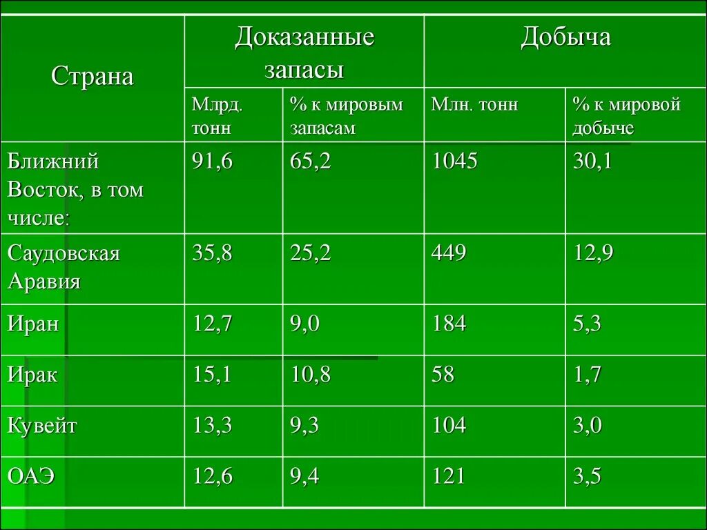 Саудовская аравия уголь