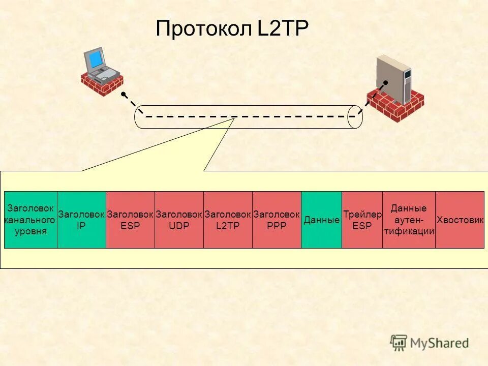 T p уровень
