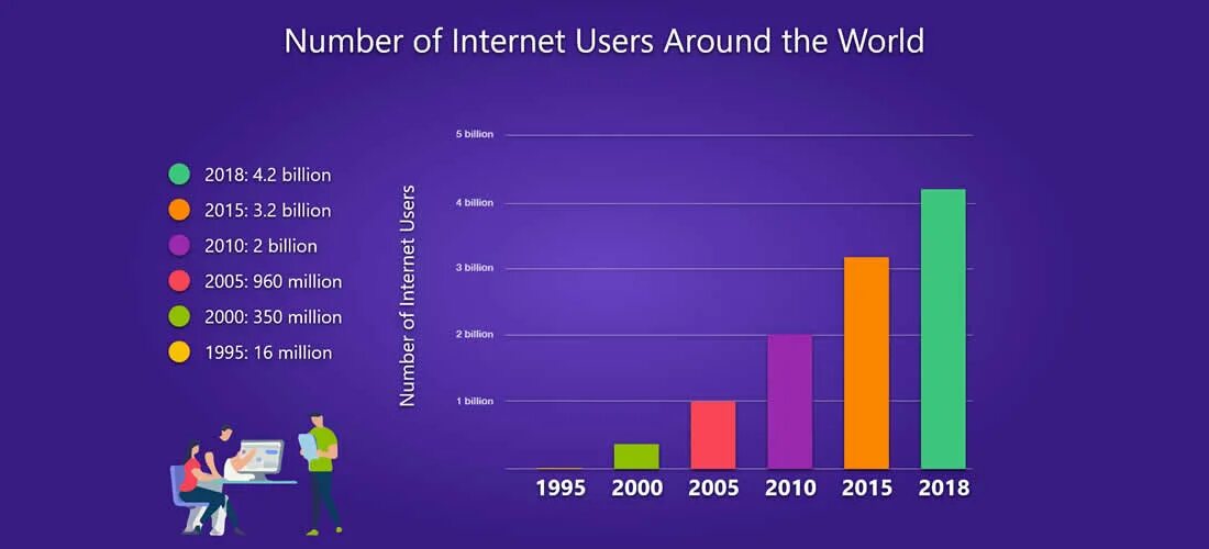 Internet users should be ready to pay. World statistics internet. world statistics 2025. use the internet. the number of the users of the internet in the world.