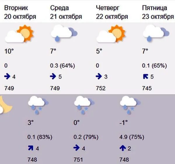 Погода в самаре на месяц гидрометцентра
