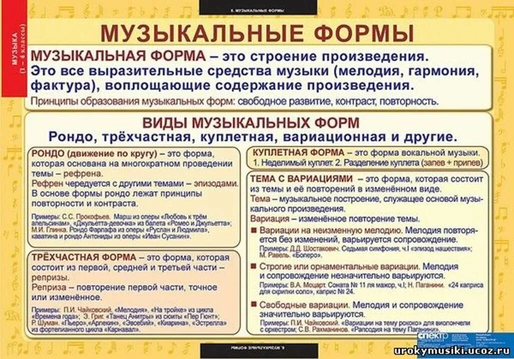 Определите автора и название музыкального произведения. Музыкальные формы. Музыкальные формы в Музыке. Формы музыкальных произведений. Формы в Музыке какие бывают.