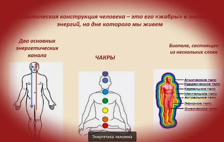 Человек суть энергия. Виды энергии человека. Виды энергии в человеческом теле. Что забирает энергию у человека. Состав энергии человека.