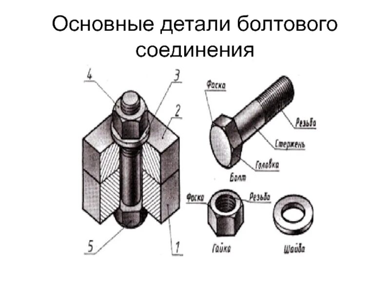 Данное соединение выполнено. Состав болтового соединения. Правильное болтовое соединение. Элементы болтового соединения. Болтовое соединение Инженерная Графика.