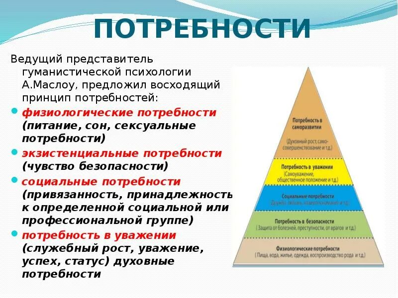 Социальные потребности три примера. Экзистенциальные потребности по Маслоу. Потребности человека физиологические социальные духовные. Престижные и экзистенциальные потребности. Физиологические и психологические потребности человека.