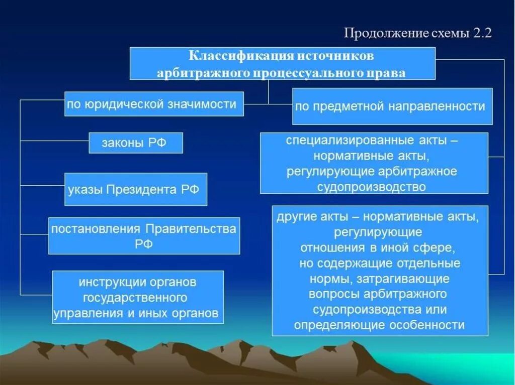 Процессуальное право термины. Процессуальное право термины