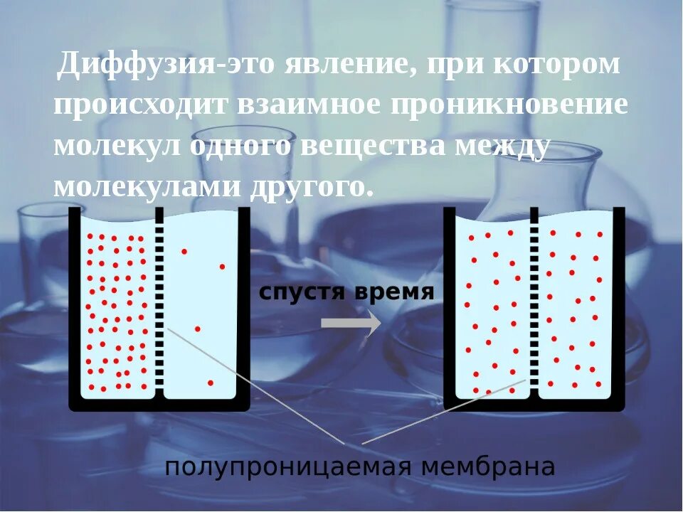 Диффузия. Диффлюгия. Явление диффузии. Диффузия физика.