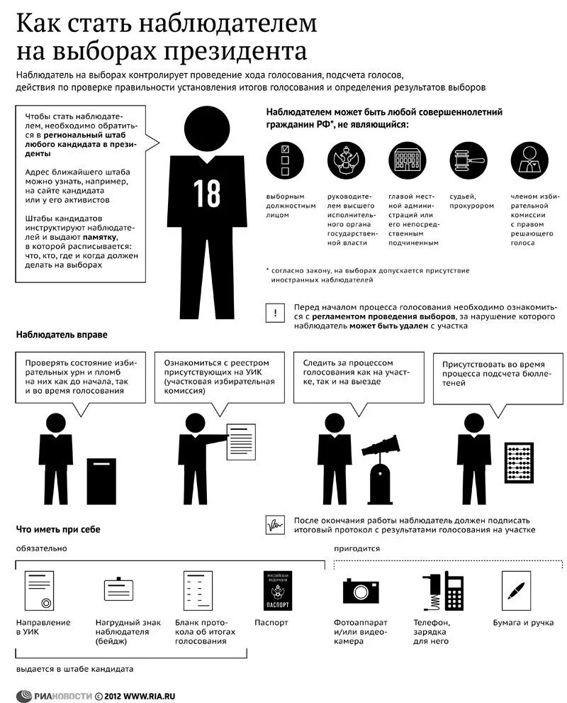 Сколько заплатят обходчикам на выборах. Памятка наблюдателя на выборах. Полномочия наблюдателя на выборах. Наблюдатель на выборах обязанности. Как стать наблюдателем на выборах.