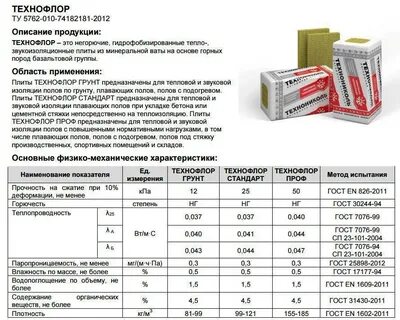 Характеристика утеплителя роквул