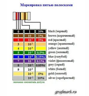 Маркировка красно зелено желтая