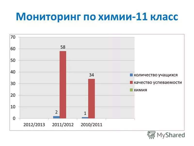 Мониторинг по химии 8 класс. Зачет 3 по химии 8 класс. Входная химическая контрольная работа. Входной контроль по химии 9 класс. Текущий и итоговый контроль по химии 8 класс новошинский.