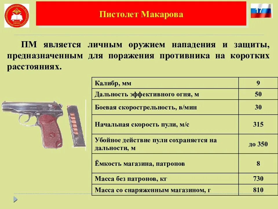 Начальная скорость полета пули 9-мм пистолета Макарова. Убойная дальность полета пули пистолета Макарова. Дальность пули пистолета Макарова. Оружие нападения и защиты