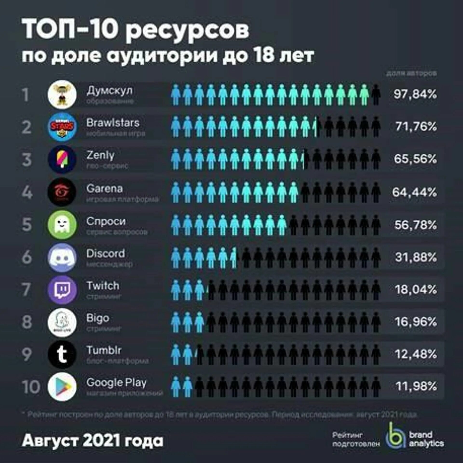 Самые популярные сайты 2024. Самые популярные приложения. Топ 10 самых популярных сайтов. Топ 10 самых популярных сайтов в мире. Самое популярное приложение в мире 2023.