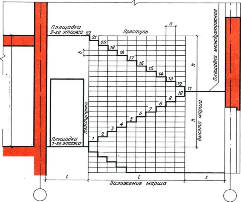 Высота этажа размеры. Графическая разбивка лестницы. Схема разбивки лестницы. Графическая разбивка лестницы в доме. Разбивка лестничных маршей.