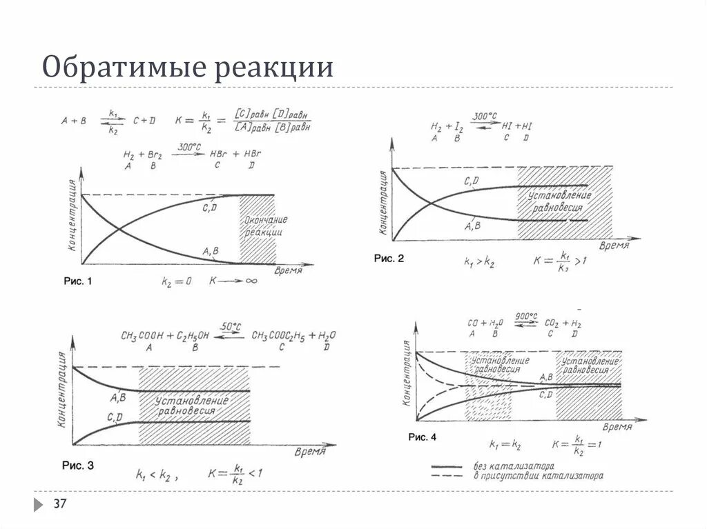 Обратимой реакции соответствует. Обратимые реакции физическая химия. кинетика обратимых реакций. обратимые реакции графики. физическая химия обратимые реакции, параллельные реакции.