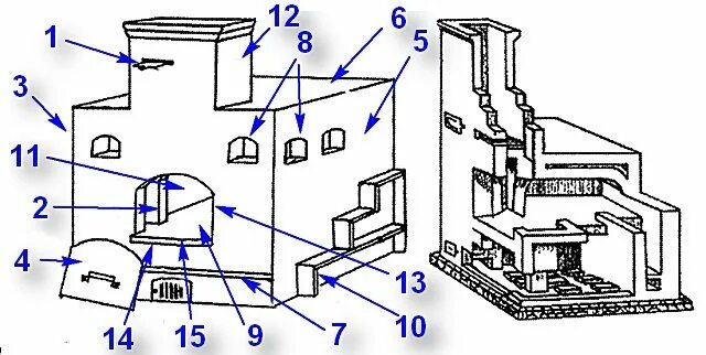 Вьюшка устройство. Устройство русской печи схема. Конструкция вьюшки в печи. Конструкция вьюшки в печи. Русская печь горнило.
