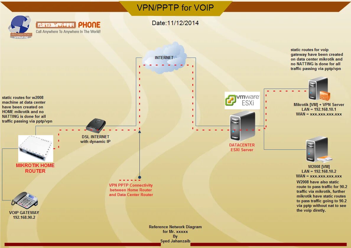 VPN сервер. PPTP VPN сервера. Микротик VPN. Роутер Mikrotik для VPN.