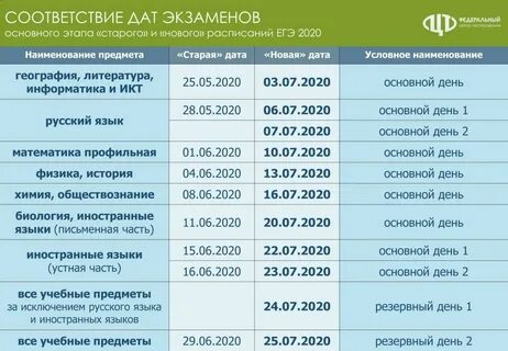 Новые даты проведения егэ