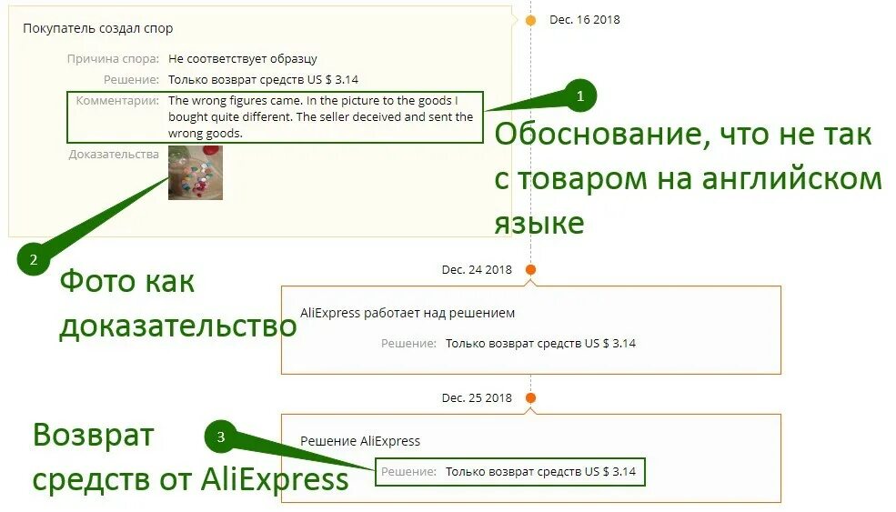 Спор АЛИЭКСПРЕСС возврат денег. Решение спора на АЛИЭКСПРЕСС. Споры АЛИЭКСПРЕСС пример. Решение споров АЛИЭКСПРЕСС. Спор алиэкспресс вернуть деньги