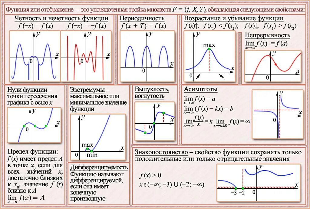 Теория по решению математики