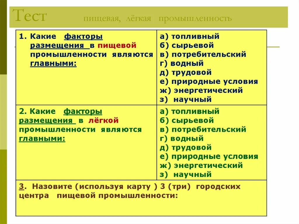Отрасли хозяйства легкой промышленности. Отрасли хозяйства легкой промышленности
