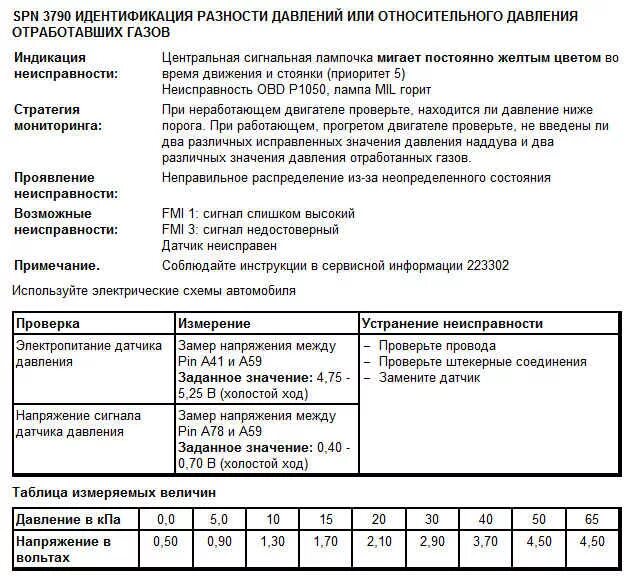 Коды неисправности камаз. КАМАЗ евро коды ошибок SPN 523470 FMI. Коды ошибок НЕФАЗ 5299 евро 5. Ошибка двигателя SPN 51 FMI 2. Коды ошибок КАМАЗ 5490.