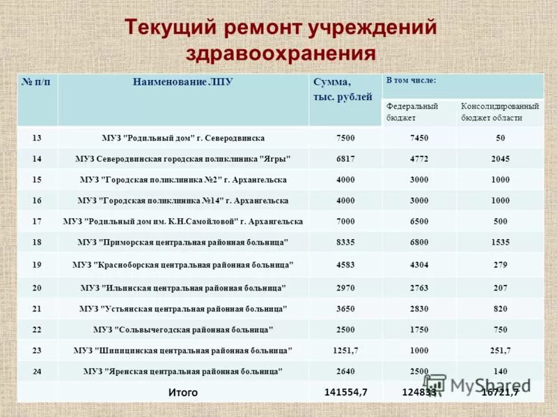В том числе в федеральный