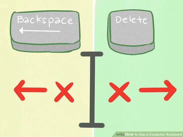 Общее и различие клавиш delete и backspace. Delete и backspace. клавиши делит и бэкспейс. кнопки backspace и delete. delete или backspace..