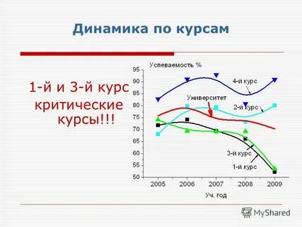 2 й курс