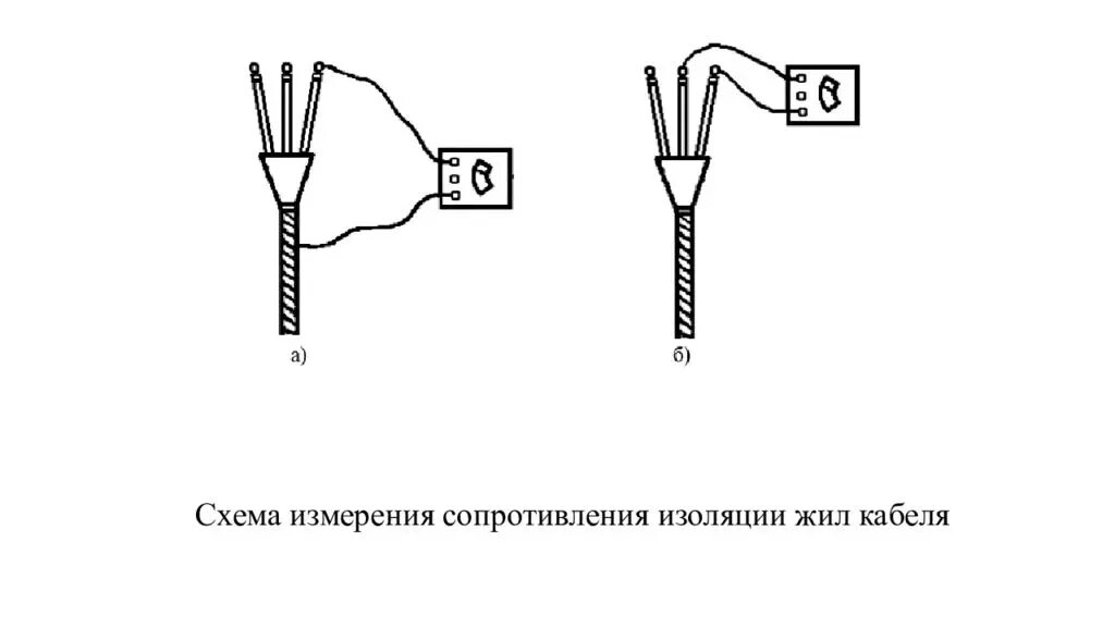 Схема измерения сопротивления изоляции кабеля. Схема замер сопротивления изоляции кабеля. Замер сопротивления изоляции кабеля мегаомметром. Измерение сопротивления изоляции кабеля 0.4 кв.