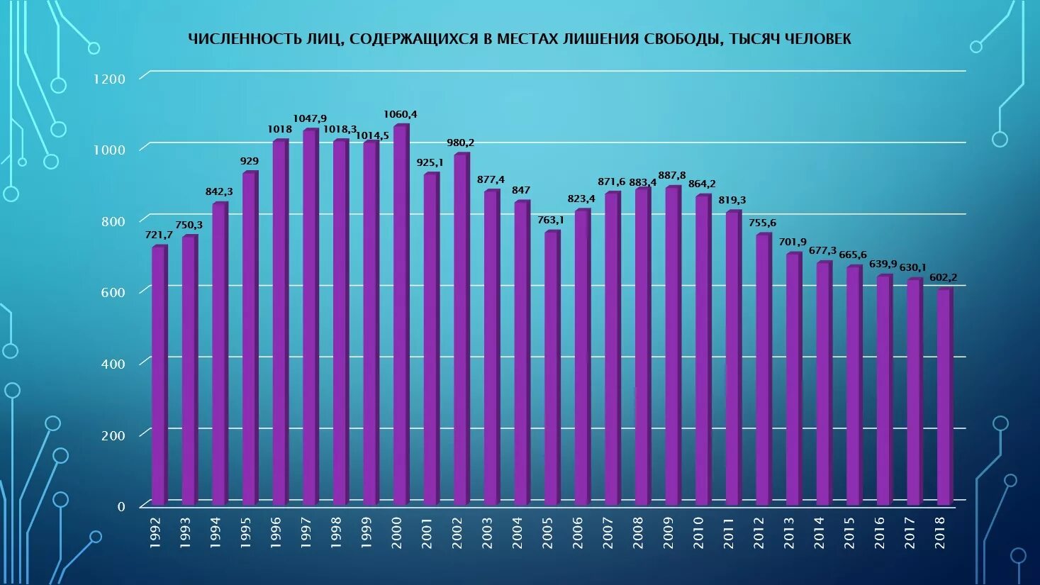 Динамика ВВП России с 2010 года. Динамика ВВП России с 1990 года. Рост ВВП России по годам с 2000 года. Динамика ВВП России с 1990 по 2019 годы. Экономическое развитие 2000 года