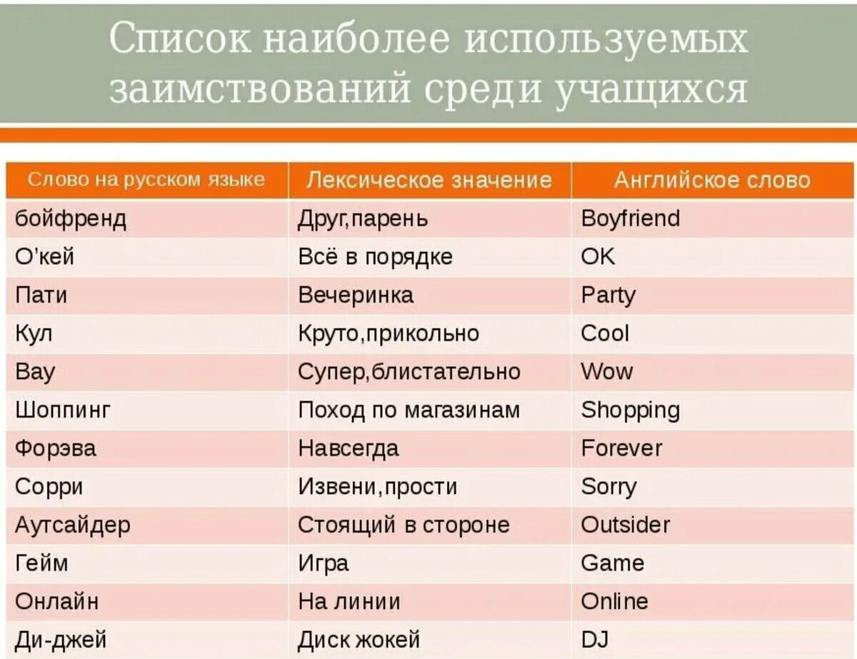 Что означает слово на английском языке. Иностранные слова. Заимствованные иностранные слова. Иностранные слова в русском языке. Заимствованные слова в английском.