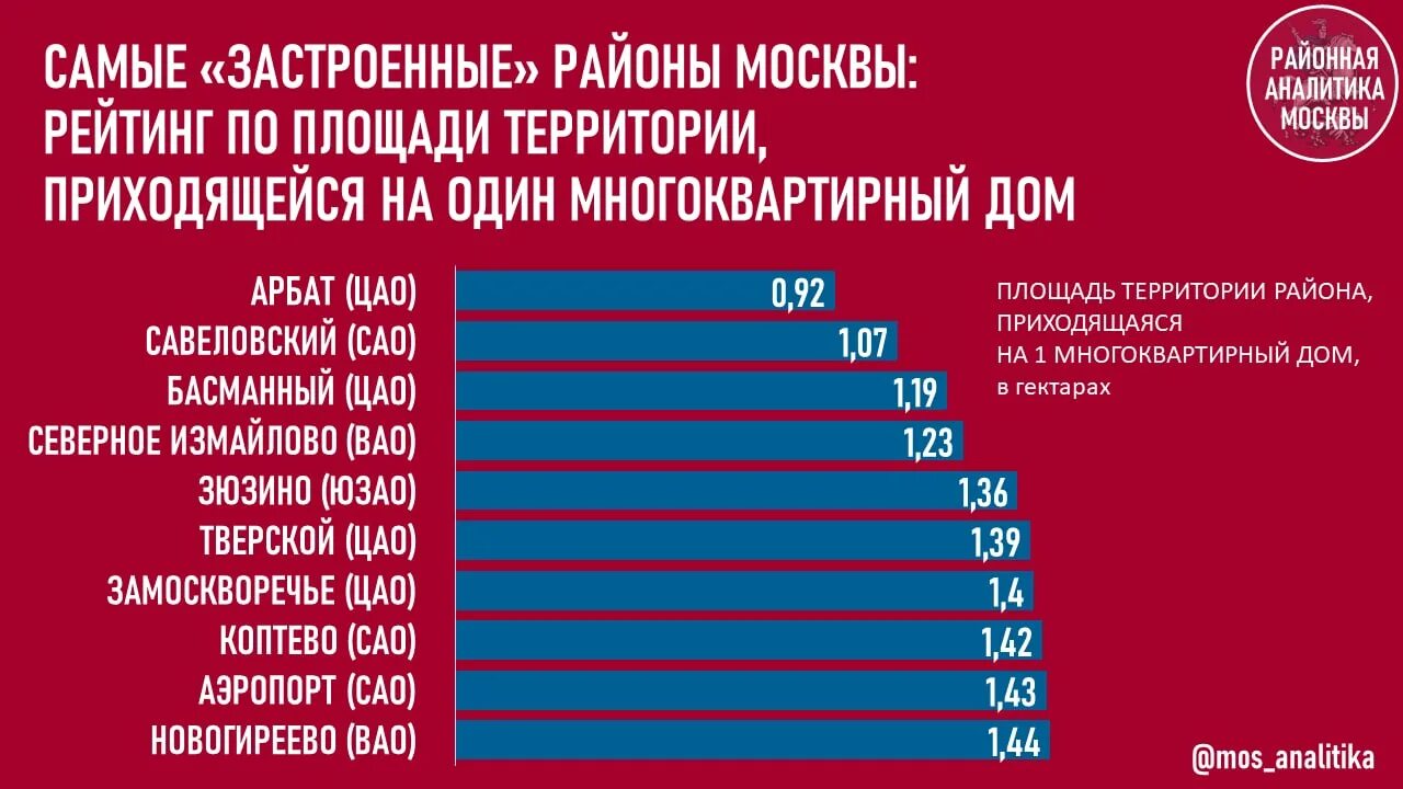 Плотность воды кг м3 таблица физика. Плотность стили. Сбережение газа в быту. Плотность воды и плотность льда сравнение. Плотность льда и воды.
