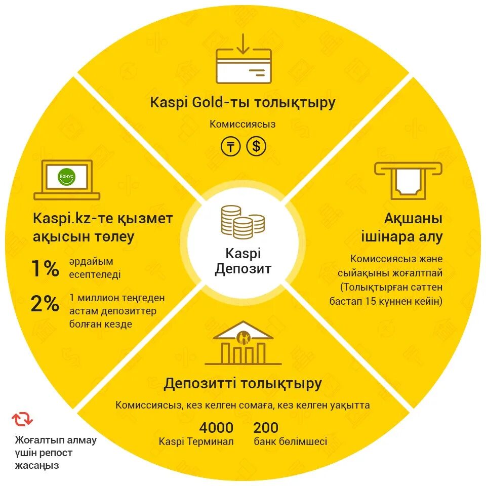 Каспи мир. Kaspi. каспий голд. kaspi gold карта. kaspi kz карта.