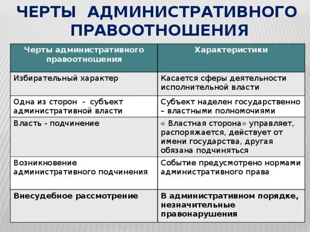 Административными являются правоотношения. Черты административного правоотношения. Особенности административных правоотношений. Черты административного правоотношения таблица. Понятие и черты административного правоотношения.