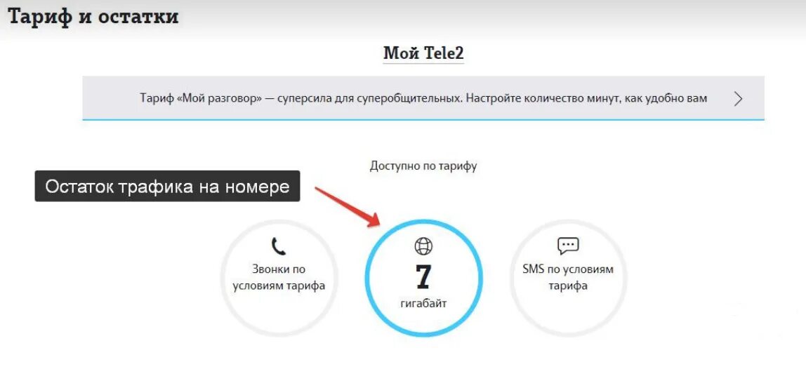 Куда ушел трафик. Остатки трафика теле2. Тёле 2 остаток трафика. Как проверить трафик интернета на теле2. Как проверить расход интернета на теле2.