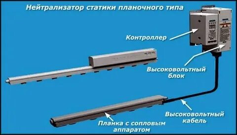 Что такое нейтрализатор статического электричества