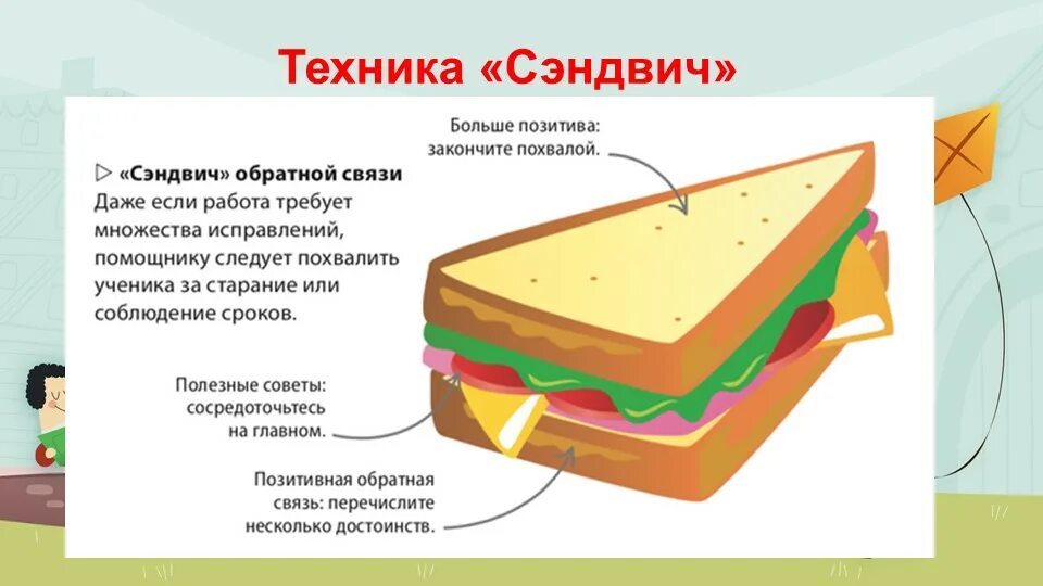 Как правильно делать сэндвичи
