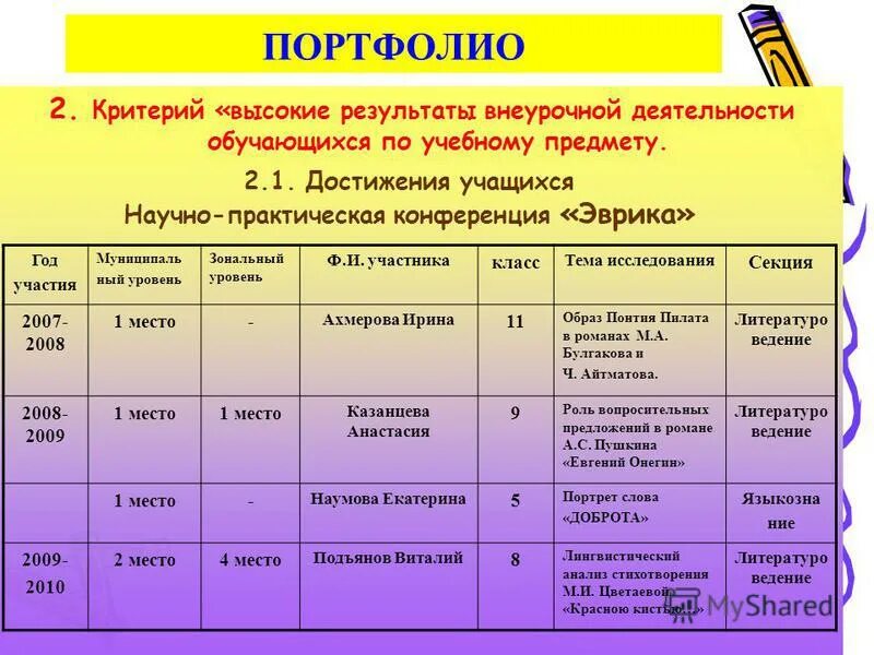 Критерии высшего класса. Социальная стратификация низший класс. Критерии оценки. Основные критерии опасности. Критерии оценки.