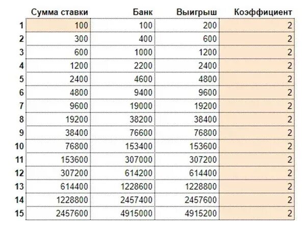 Какой максимальный выигрыш