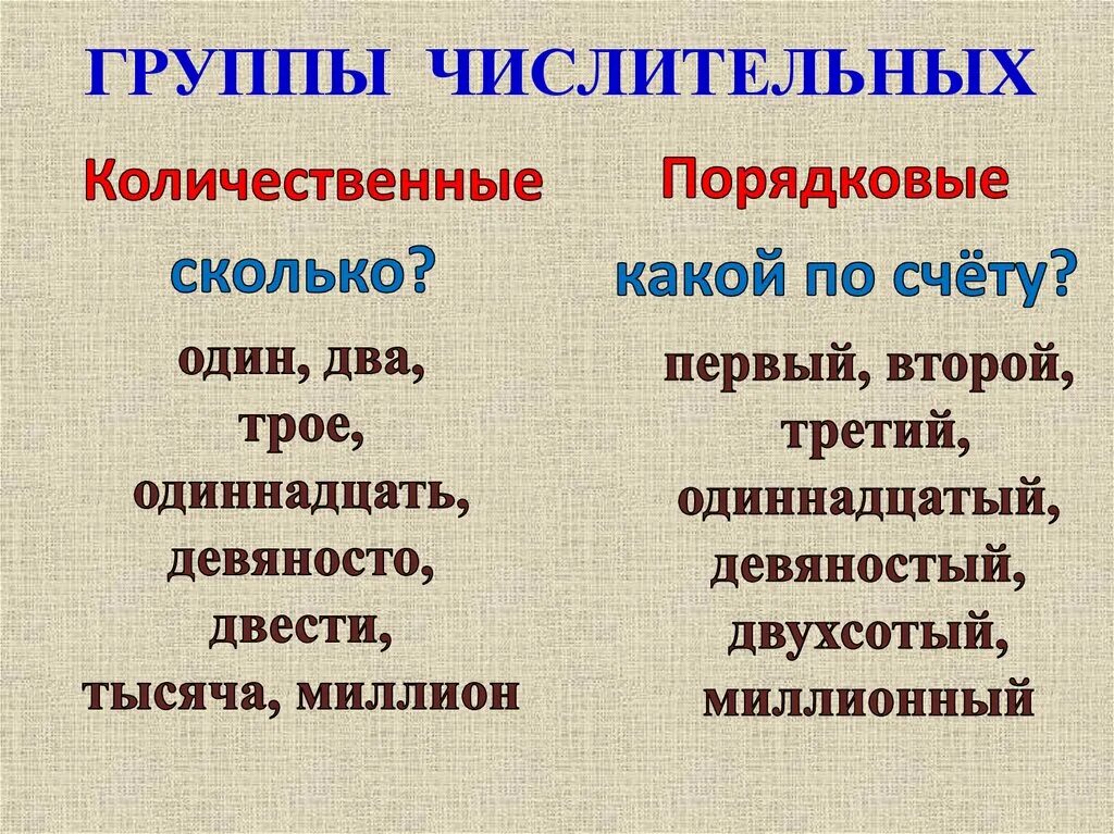 Группа порядковых числительных