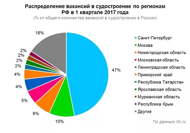 Лидер судостроения в россии какой