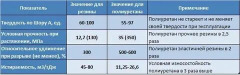 Твердость резины