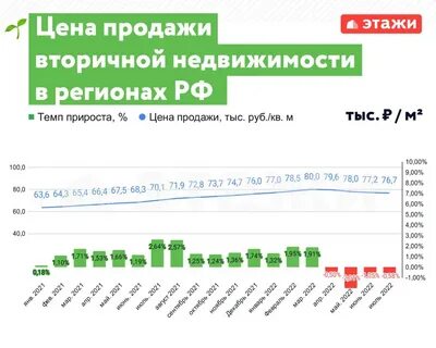 Что будет с ценами на недвижимость