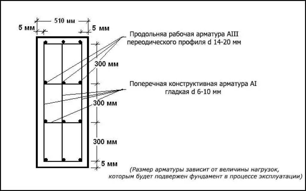 Какая арматура нужна для фундамента. Схема каркаса арматуры в ленточном фундаменте. Армирование ленточного фундамента 300х600. Шаг армирования ленточного фундамента. Армирование ленточного фундамента 600х600.